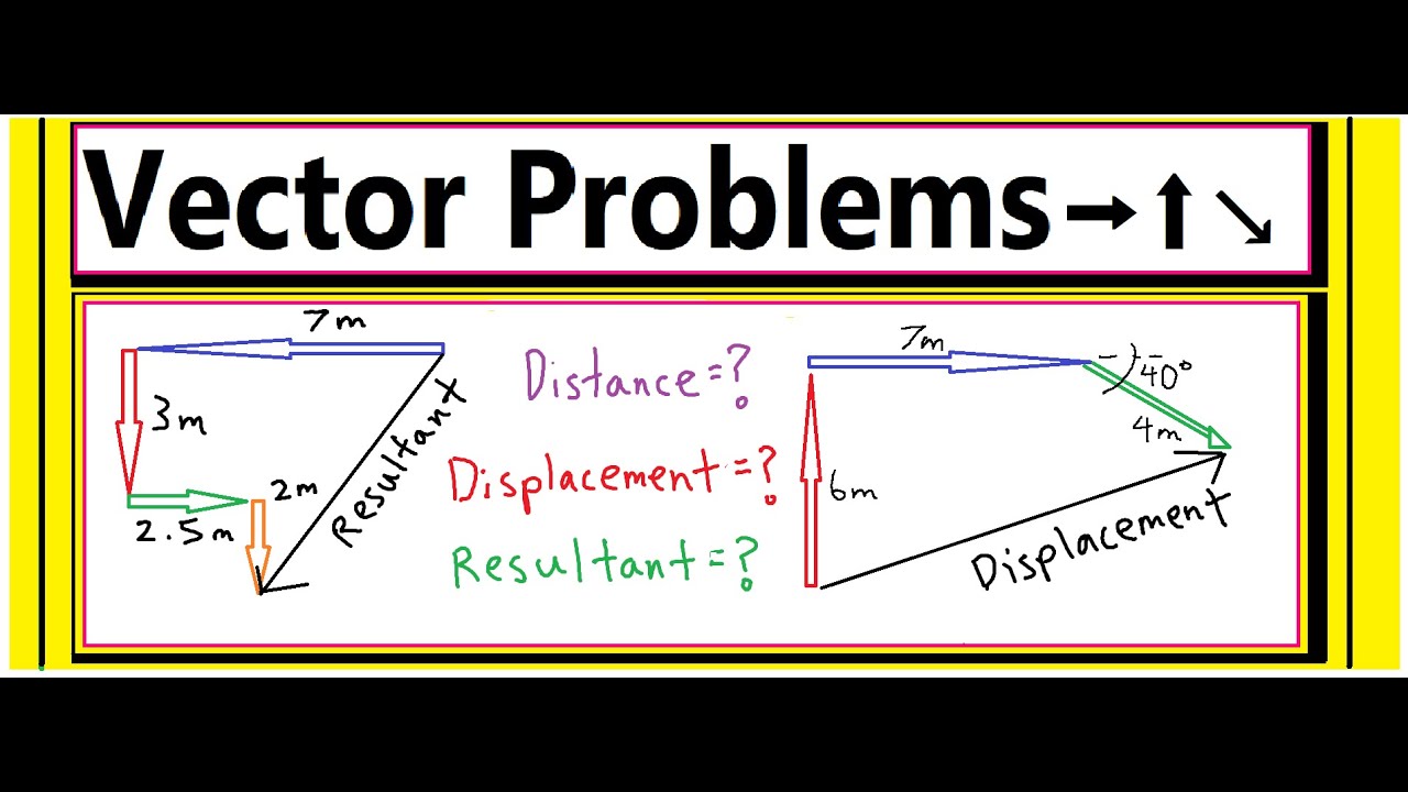 Problems On Distance And Displacement Youtube