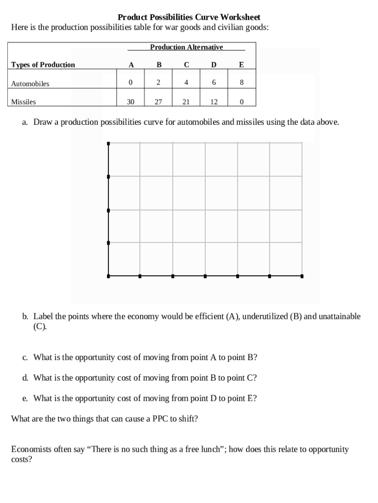 Product Possibilities Curve Practice Worksheet Pdf Economics