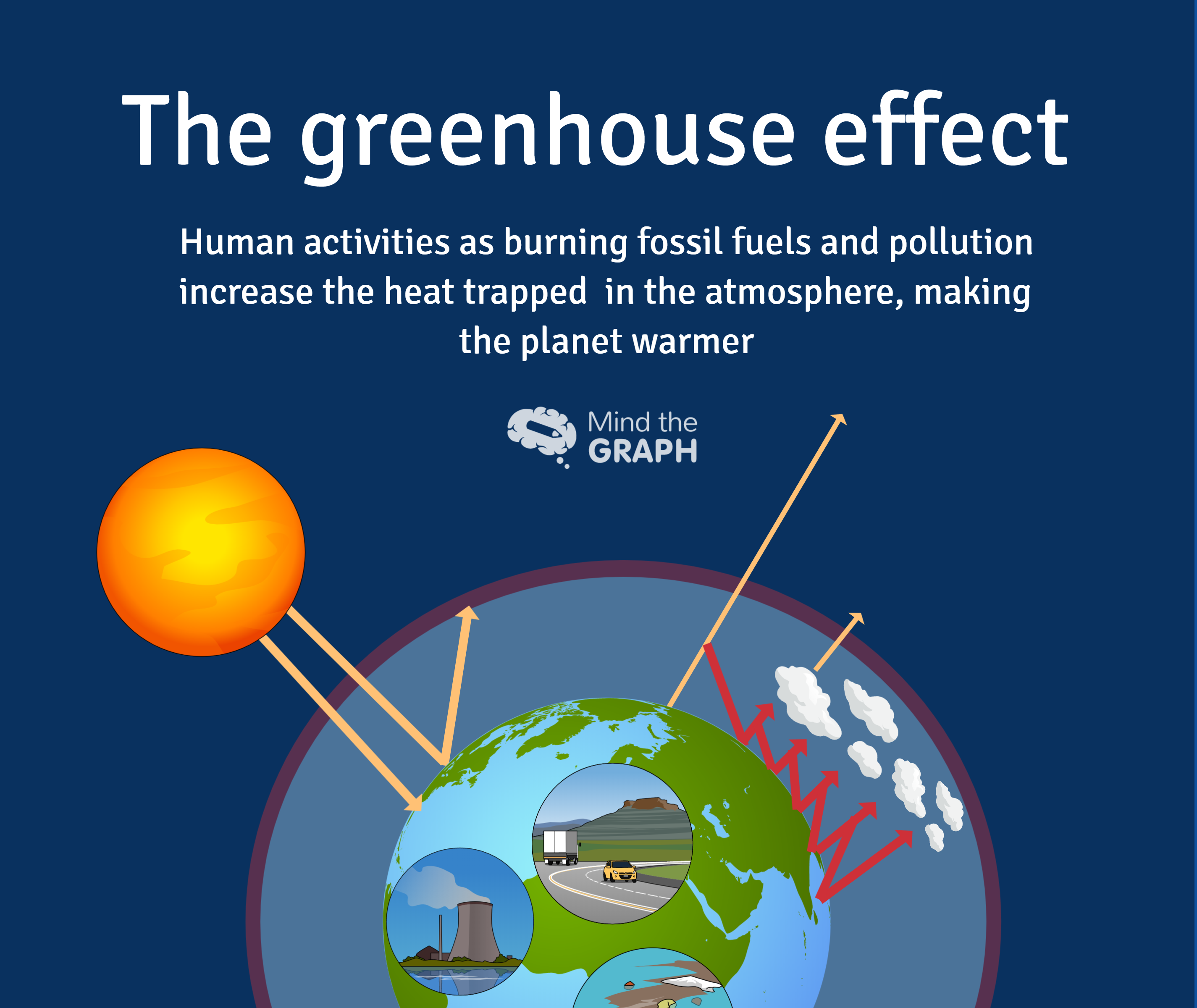 Project On Greenhouse Effect