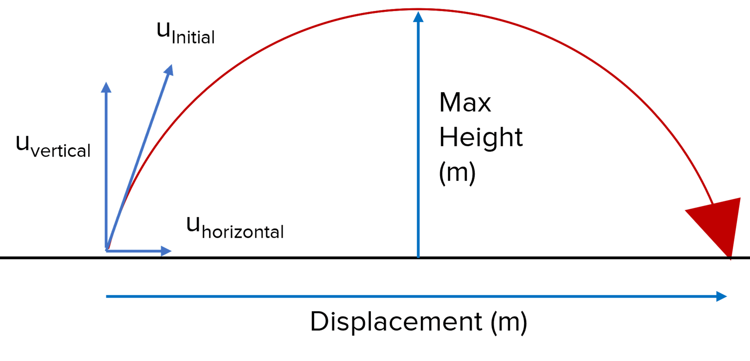 Projectile Motion Ii Simple Projectile Motion Problems With Solution