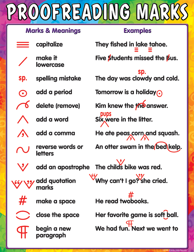 Proofreading Marks And How To Use Them Grammar Tutorial Proofreading