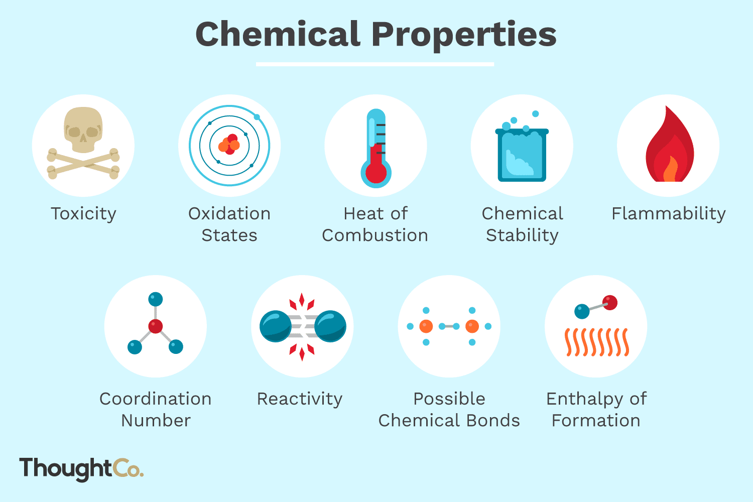 Properties Of Matter Physical And Chemical Properties With Videos