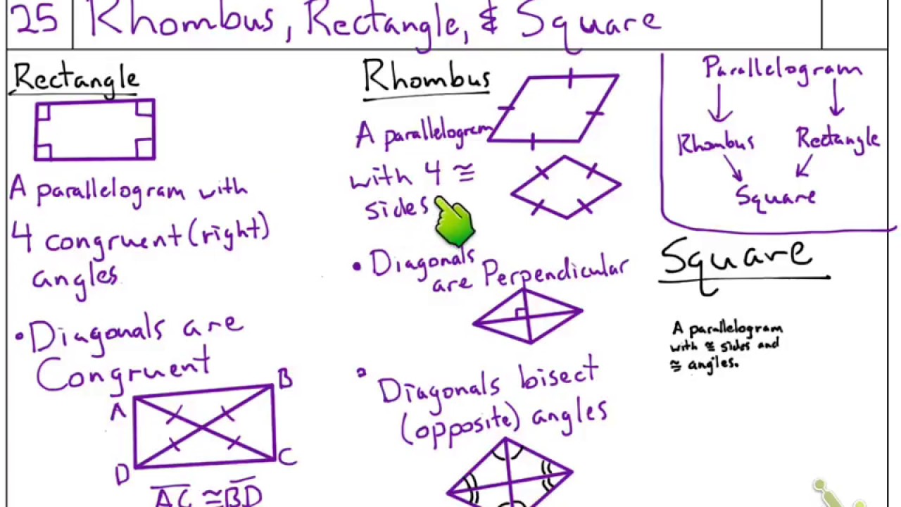 Properties Of Rhombi And Squares Assignment