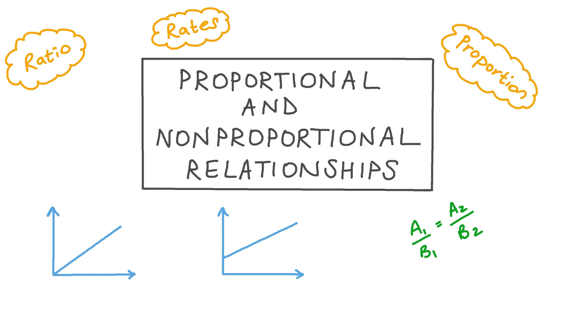 Proportional And Nonproportional Relationships Worksheet Abhayjere Com