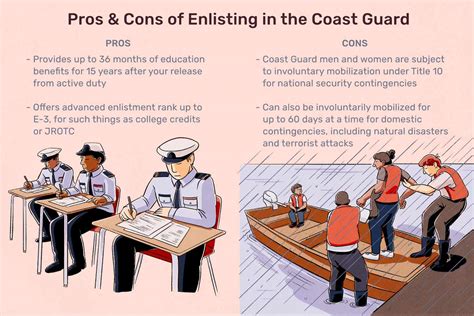 Pros And Cons Of Enlisting In The Coast Guard