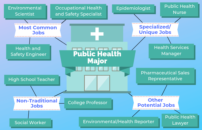 Public Health Major Job Opportunities