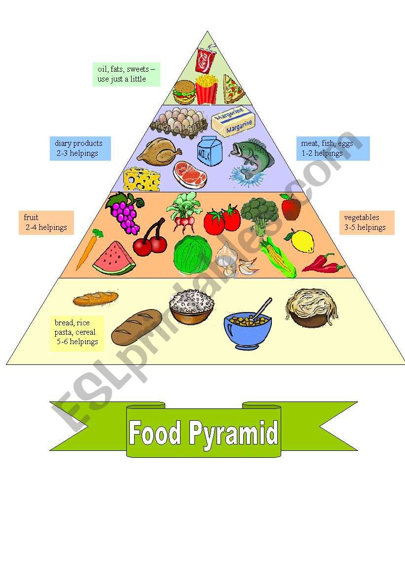 Pyramid Food Esl Worksheet By Printas