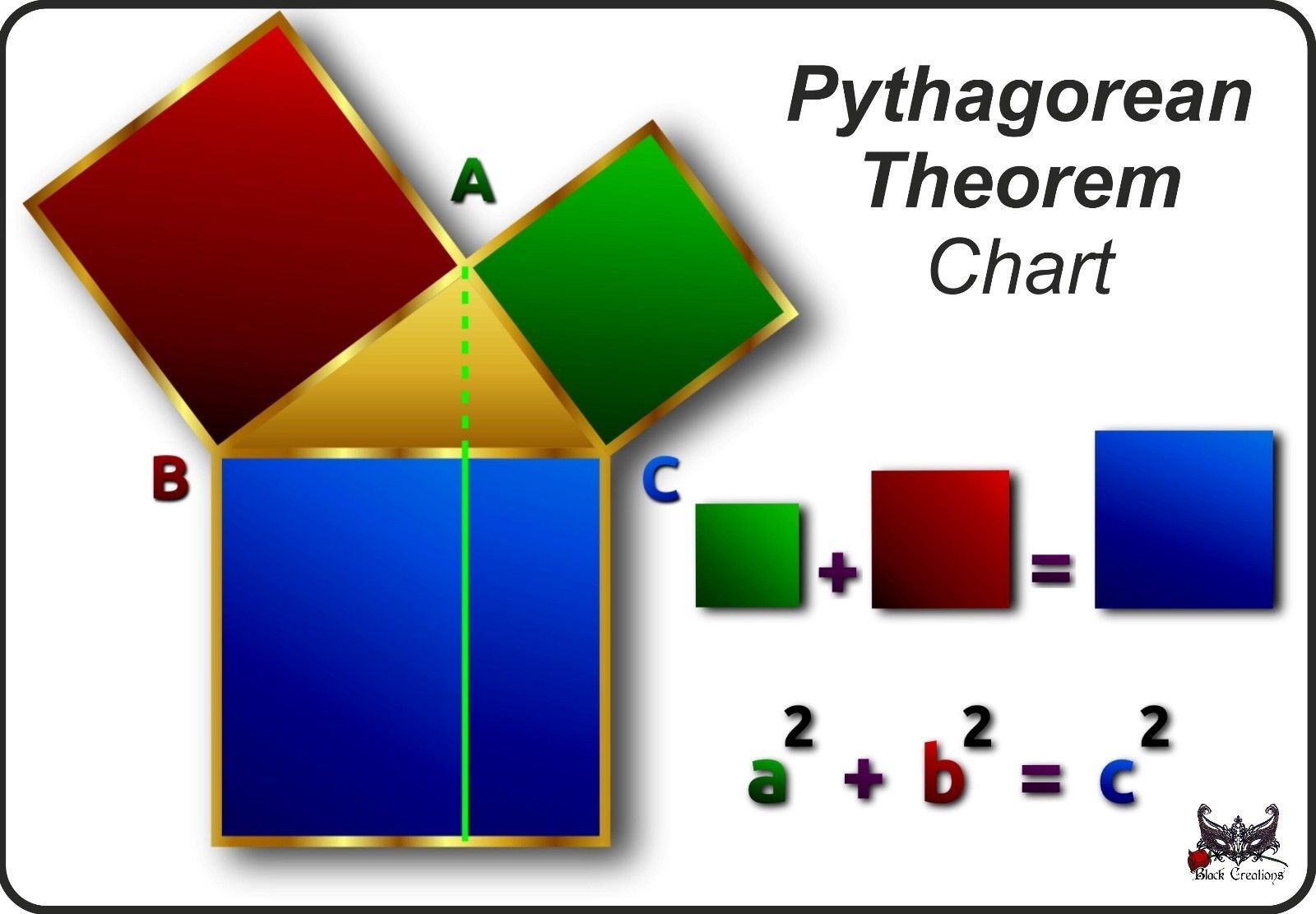 Pythagoras Theorem Chart