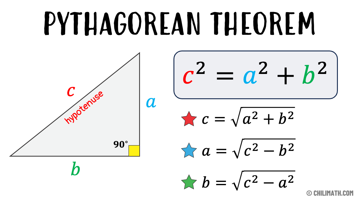 Pythagorean Theorem Step By Step Problem Solving Worksheet By Limitless