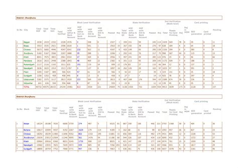 Qc Urban Rural Reports Ppt