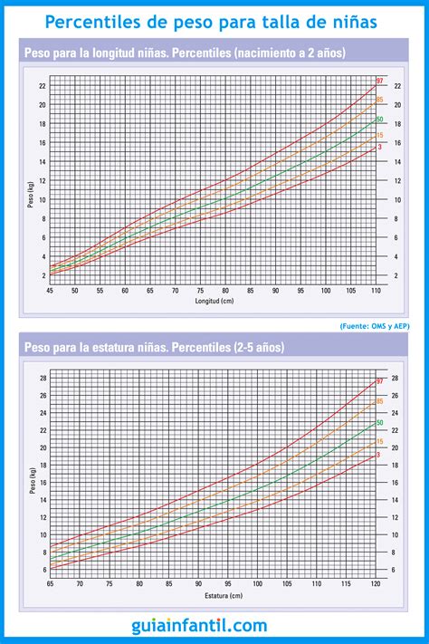 Qu Significan Los Percentiles La Mam De Peque Ita