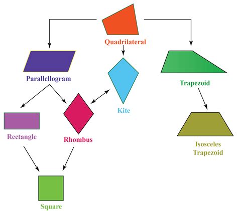 Quadrilateral Mathematics