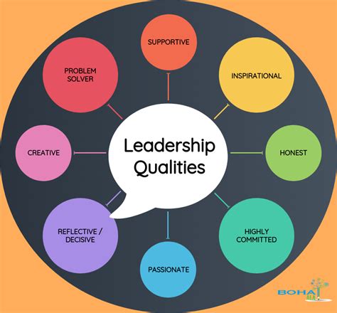 Qualities And Importance Of Leadership By Karl Walter Medium