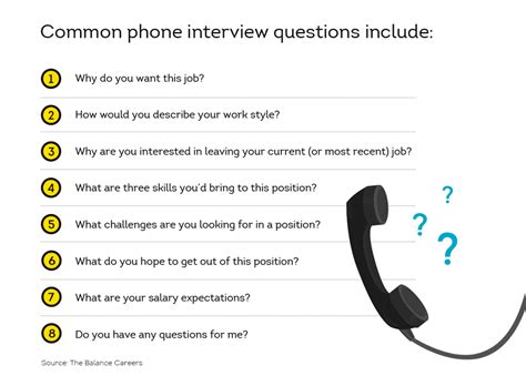 Questions To Ask A Recruiter In A Phone Interview Key Questions To Ask A Recruiter During A