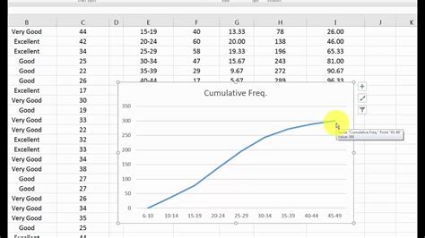 Quick Help Making A Cumulative Frequency Graph On Excel Youtube