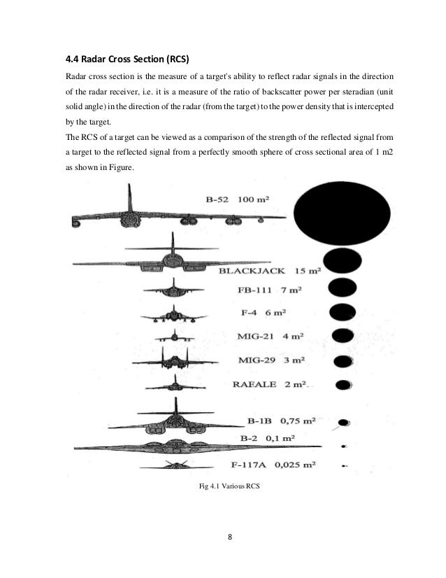 Radar Cross Section Comparison Chart