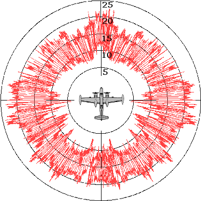 Radar Cross Section Examples