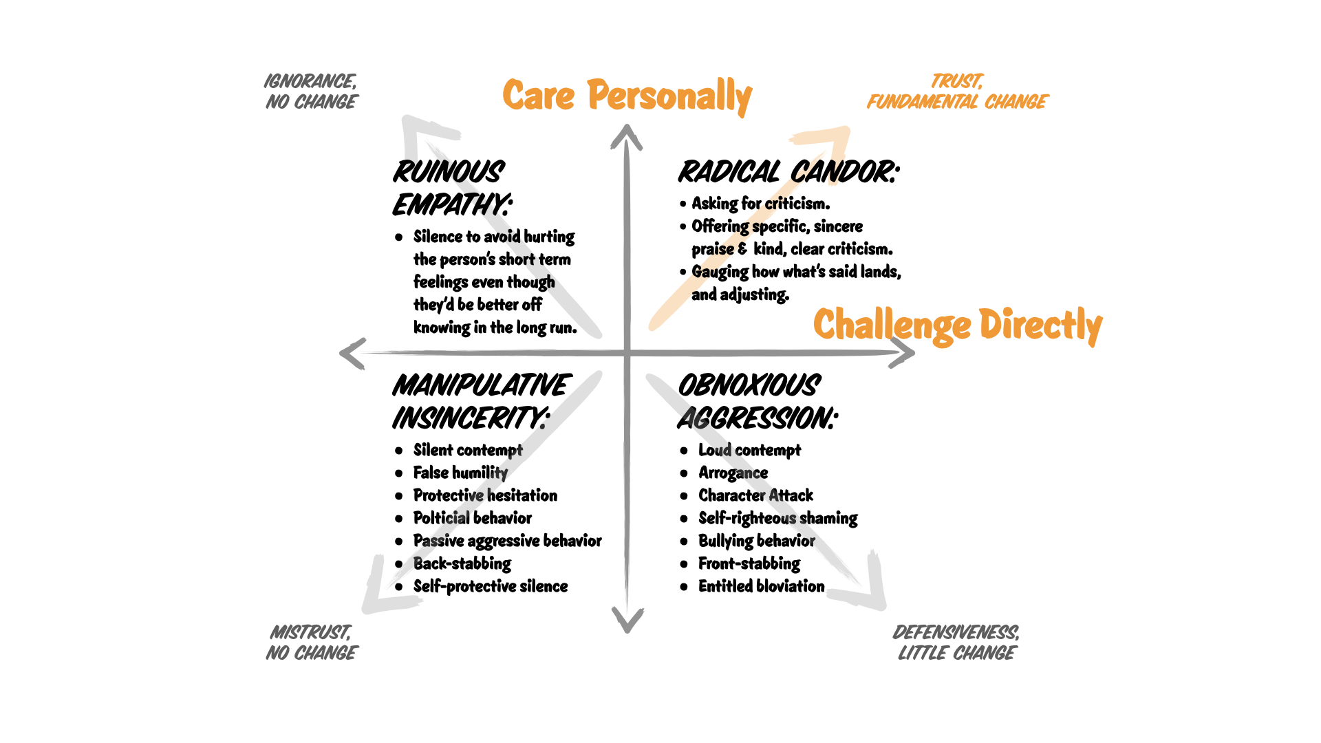 5 Key Tips for Practicing Radical Candor Effectively