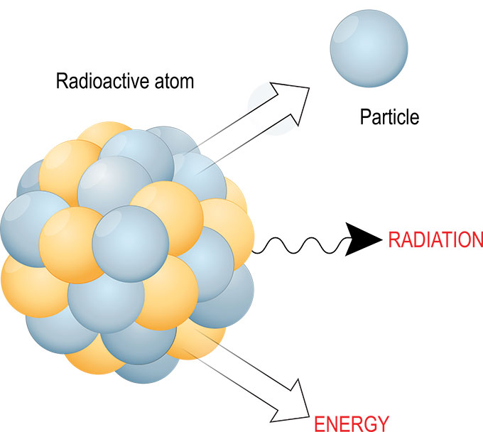 Radioactive Decay And Nuclear Radiation Worksheets And Full Answers