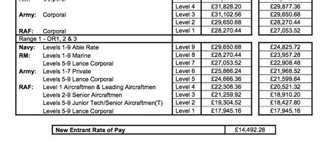 Raf Pilot Pay Scales Pay Period Calendars 2023