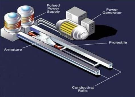 Rail Gun Schematic