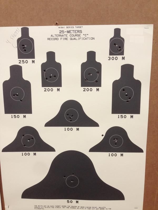 Range Report M4 Carbine W Aimpoint M68 Cco Comp M4s Gunsandammo