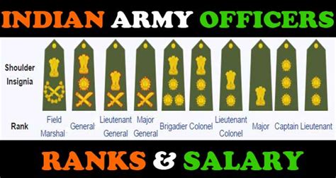 Rank Structure And Pay Scales Of Army Officers