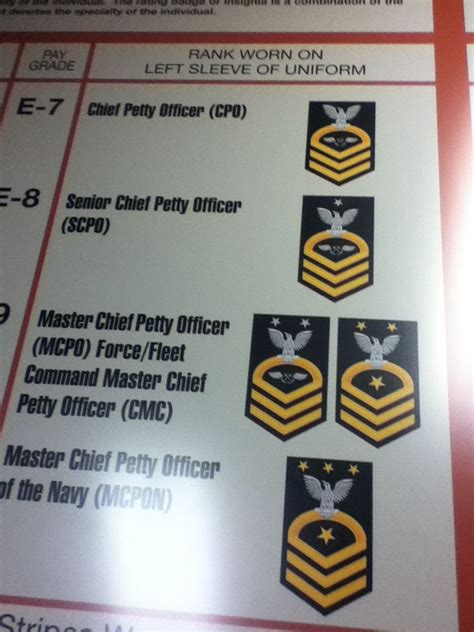 Ranks And Rates Us Navy Command Master Chief Fleet Command Master