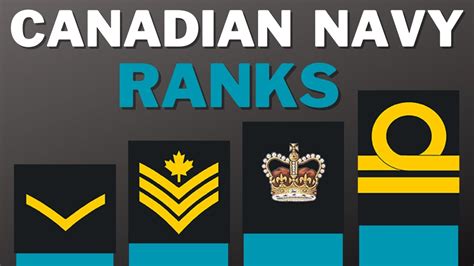 7 Ranks Canadian Navy