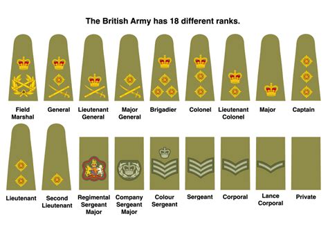 UK Army Ranks