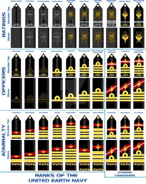 Ranks Of The Royal Navy Royal Navy Navy Rank Insignia Navy Ranks