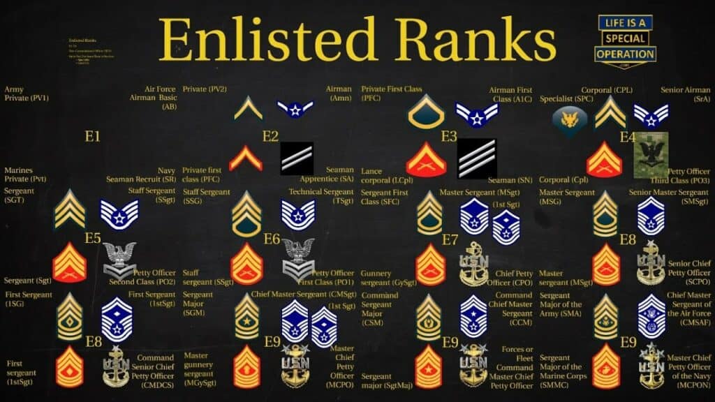 Ranks Of The Us Army Milit R Wissen