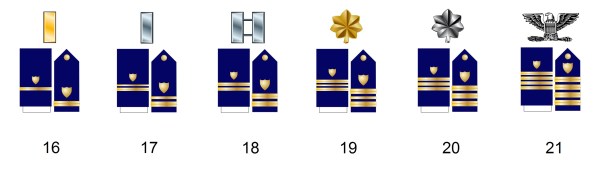 Ranks Of The Us Coast Guard Milit R Wissen