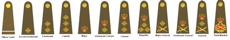 Ranks The British Army