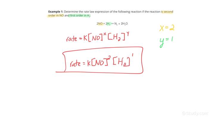 Rate Expression And Order Of Reaction