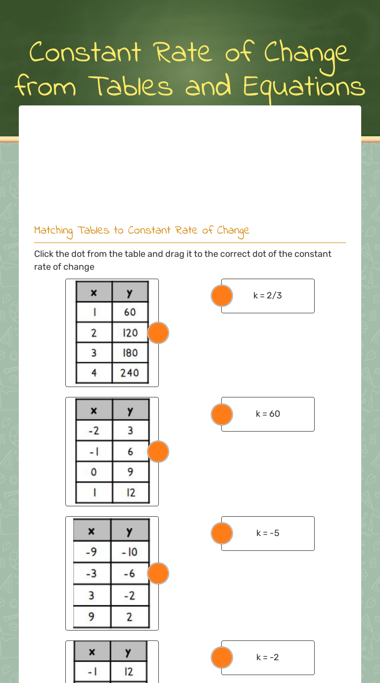 Master Rate of Change with Our Interactive Worksheet