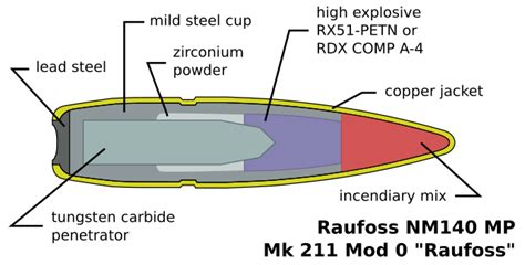 Raufoss Mk 211 Wikipedia