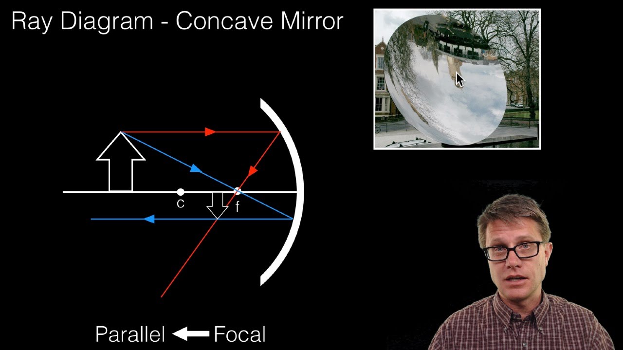 Ray Diagrams For Concave Mirrors Youtube