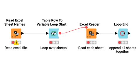 Read An Xls File Knime Community Hub