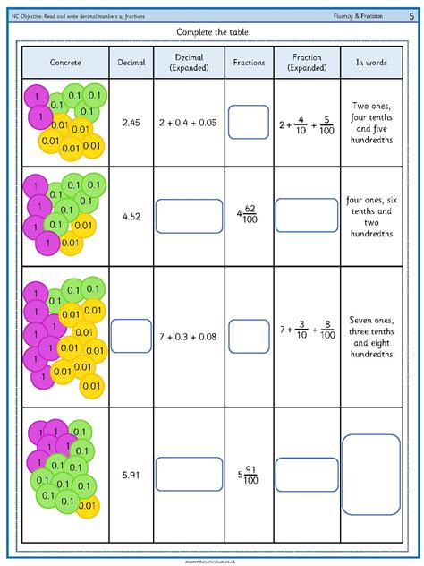 Read And Write Decimal Numbers As Fractions 4 Master The Curriculum