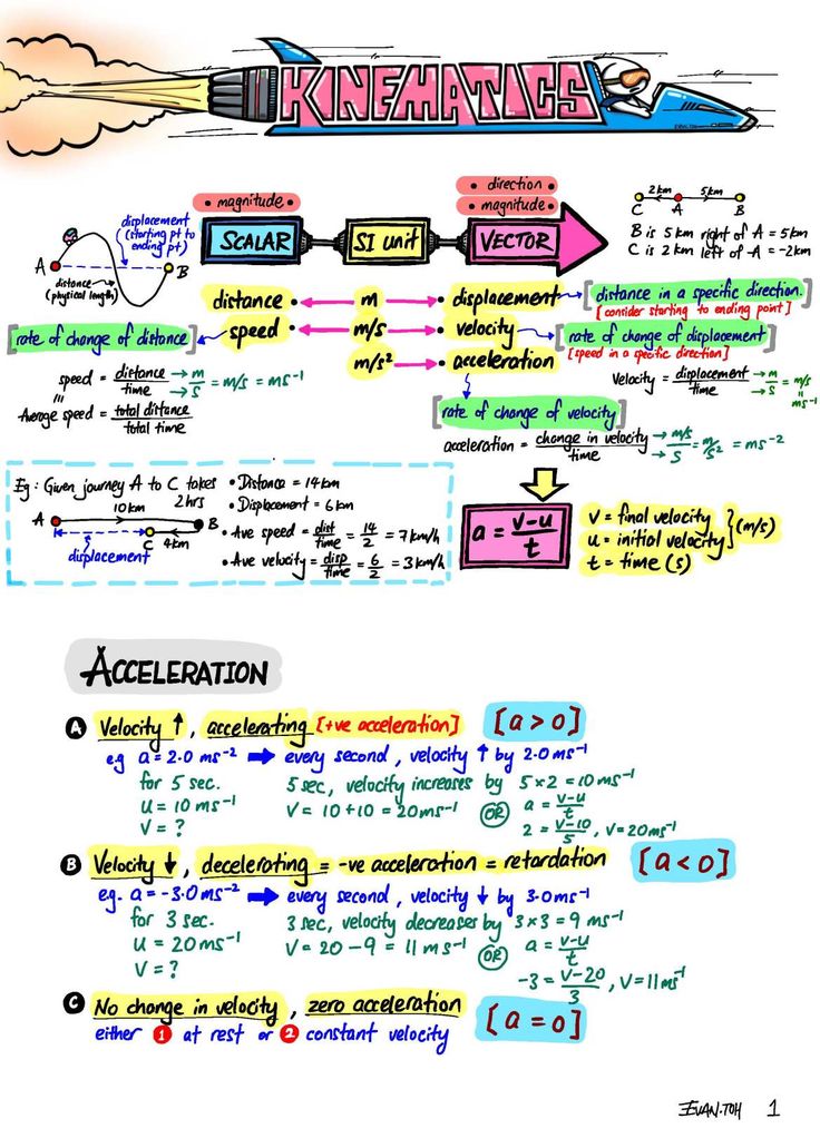 Reading Kinematics Graphs Mini Physics Free Physics Notes