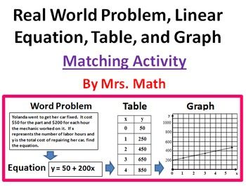 Real World Linear Equations And Graphs Activity By Kevin Campbell