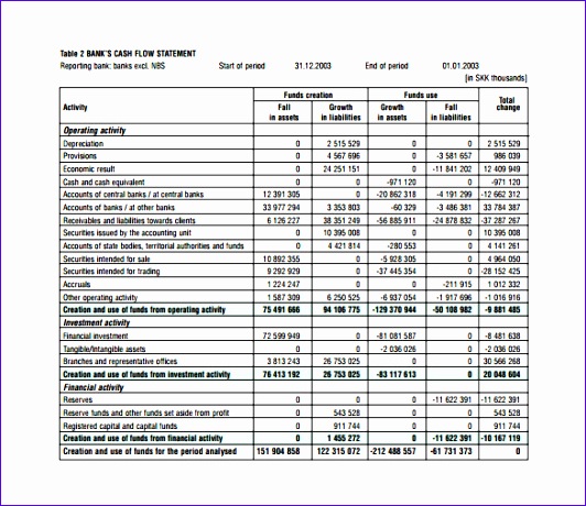 Reconciling A Bank Statement Worksheet Imsyaf Com