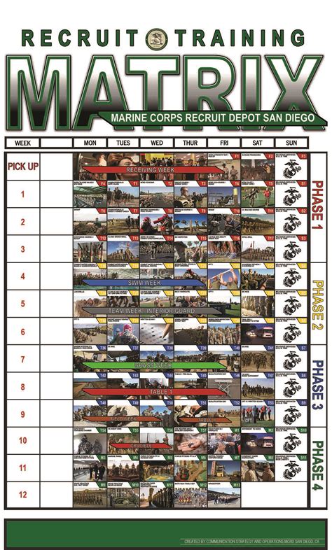 Recruit Training Matrix San Diego Mcrd Marine Corps Bootcamp