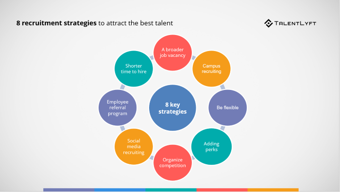 Recruitment Strategies To Attract And Retain D A Talent