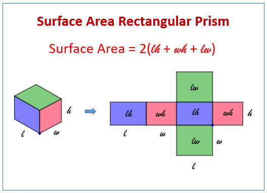 Rectangular Prism Surface Area Volume Curvebreakers