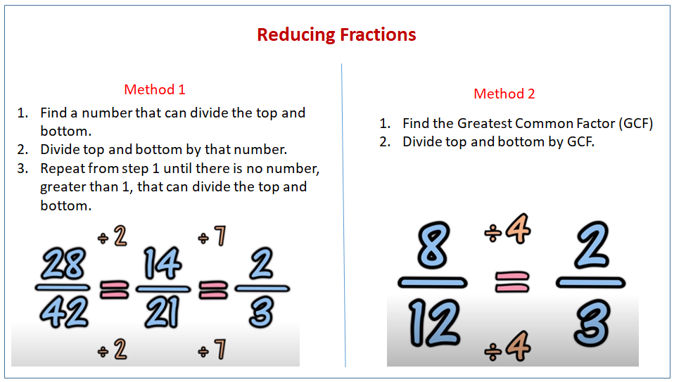 Reducing Fractions Youtube