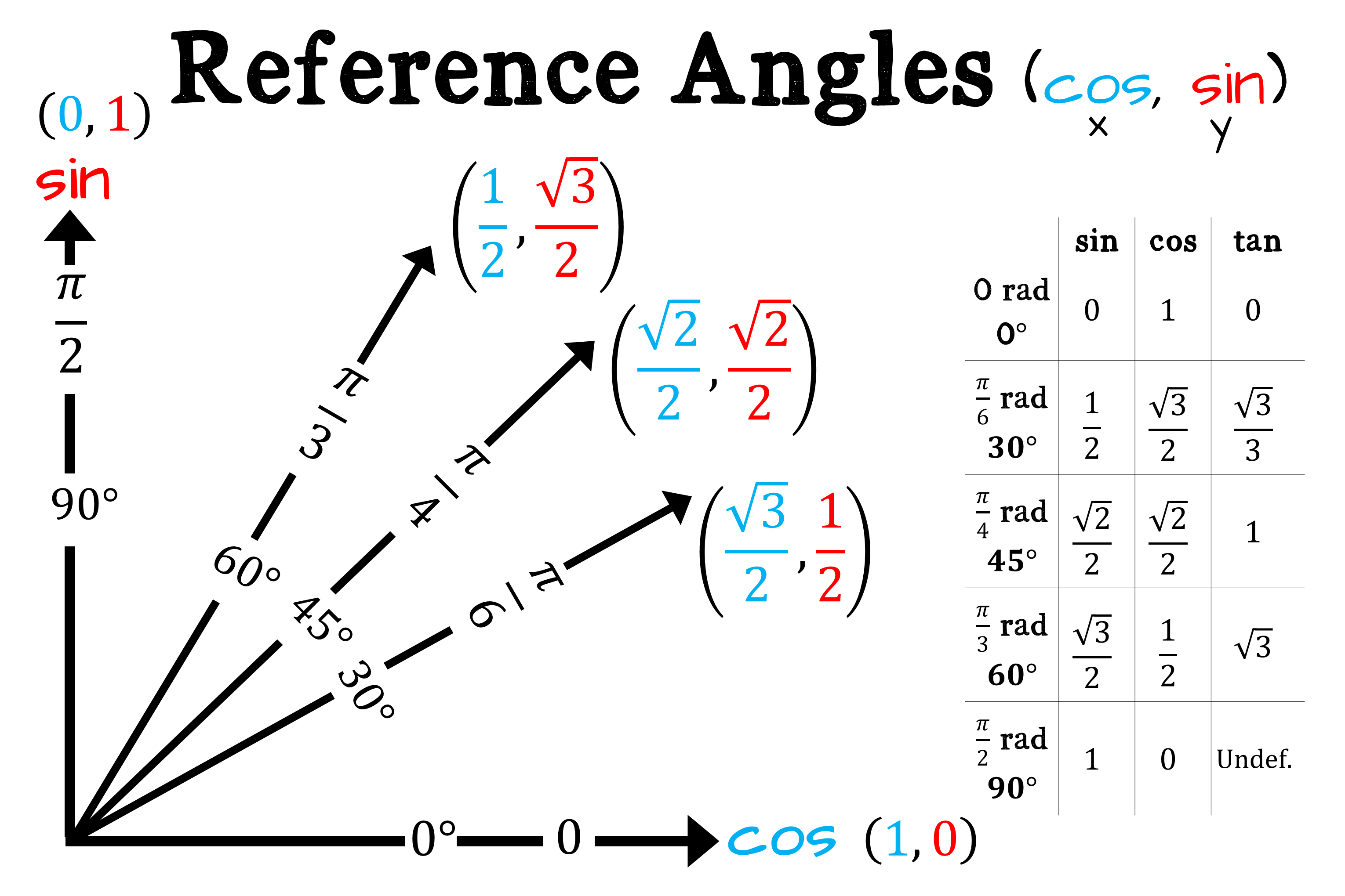 Reference Angles Worksheet And Answers Angleworksheets Com