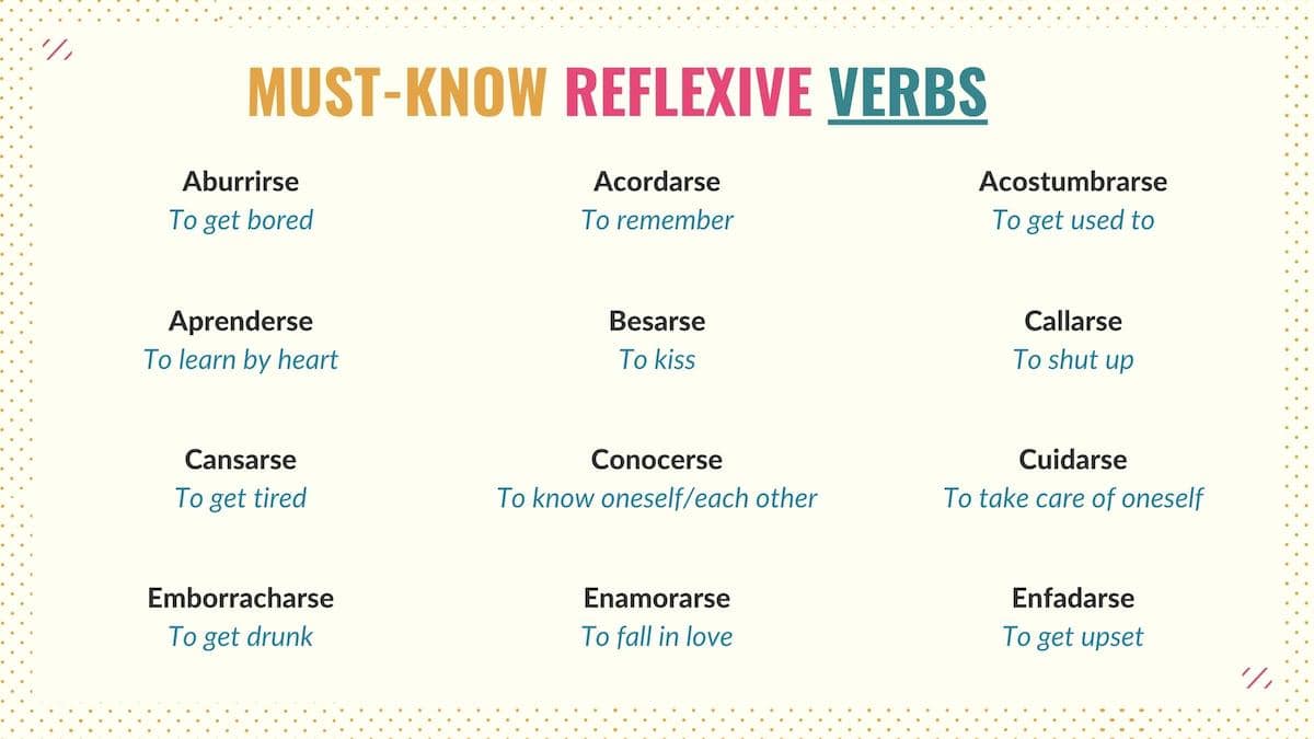 Reflexive Verbs In Spanish Video Included