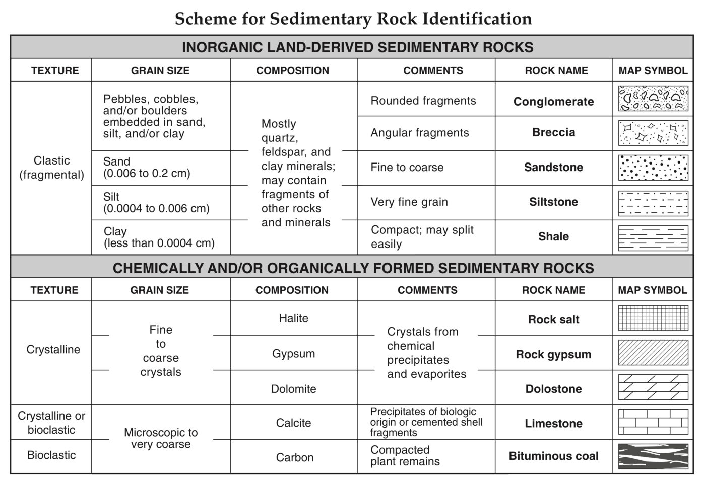 Regents Earth Science Worksheets Printable Computer Tools